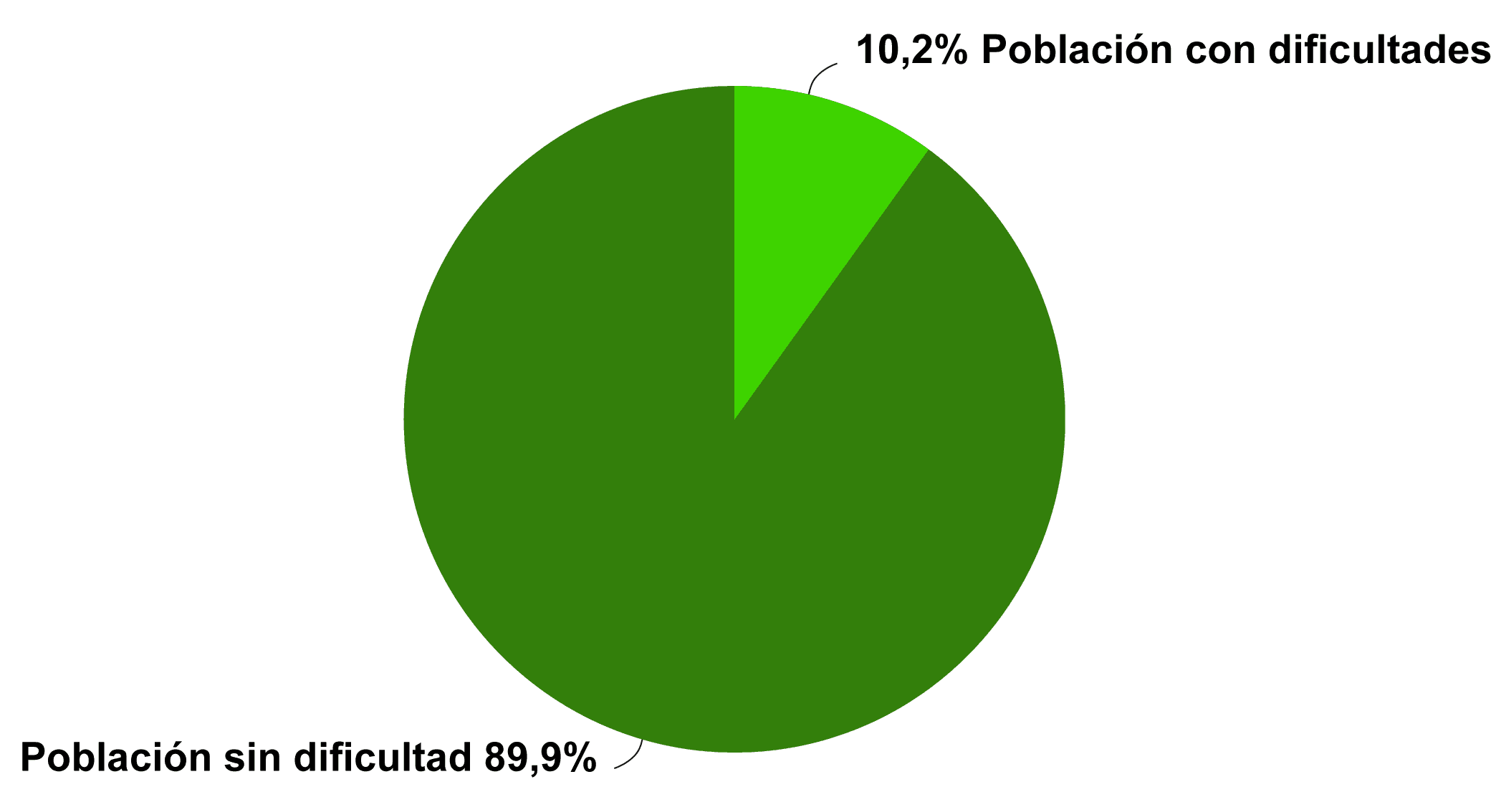 grafico-01